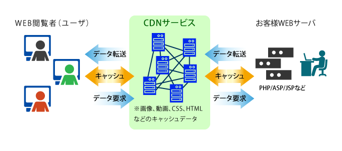 CDNイメージ